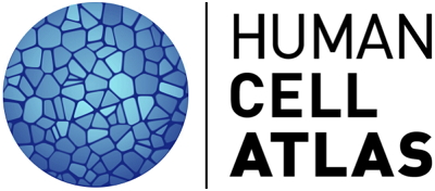 The Human Cell Atlas Initiative